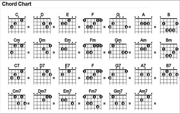 khoa-hoc-dem-guitar-co-ban-unica-