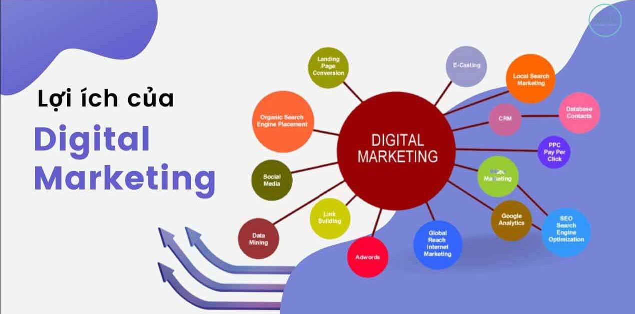Loi-ich-cua-digital-marketing-01